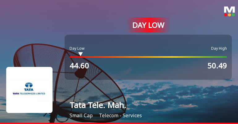 Tata Teleservices (Maharashtra) Hits Intraday Low Amid Price Pressure