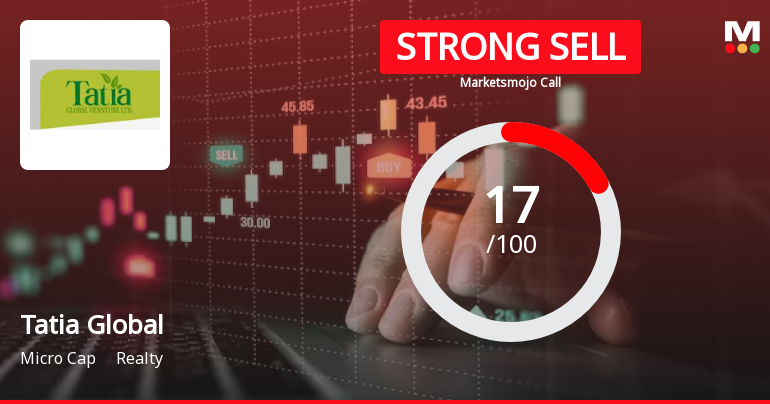 Tatia Global Venture Ltd is Rated Strong Sell