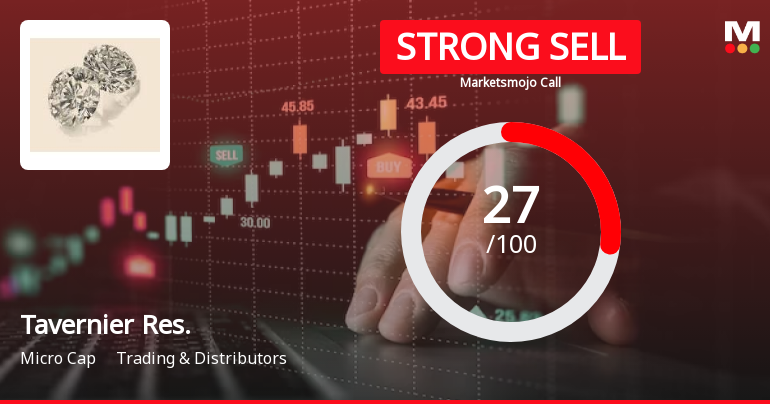 Tavernier Res. Sees Revision in Market Evaluation Amidst Mixed Financial Signals