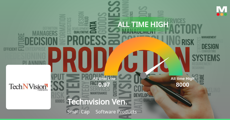 TechNVision Ventures Hits All-Time High Amid Remarkable Market Performance