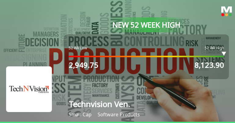 TechNVision Ventures Hits New 52-Week High at Rs.8115