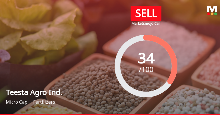 Teesta Agro Industries: Analytical Perspective Shifts Amid Mixed Financial and Technical Signals