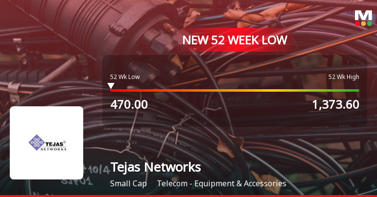 Tejas Networks Falls to 52-Week Low of Rs.470 Amidst Continued Downtrend