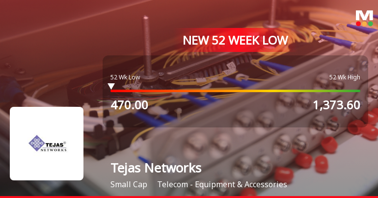 Tejas Networks Stock Falls to 52-Week Low of Rs.470 Amid Continued Downtrend