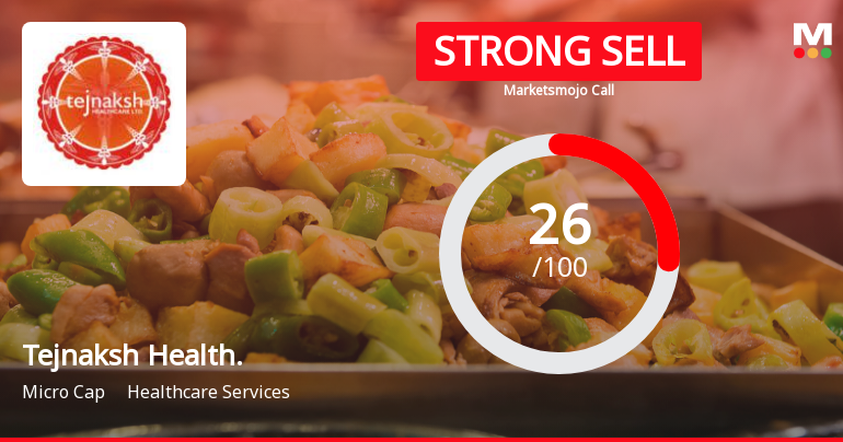 Tejnaksh Healthcare Faces Market Assessment Shift Amidst Challenging Financial and Technical Trends