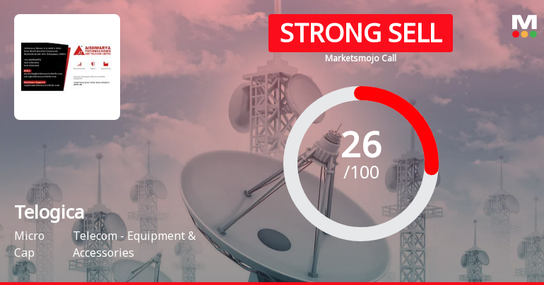 Telogica Ltd is Rated Strong Sell