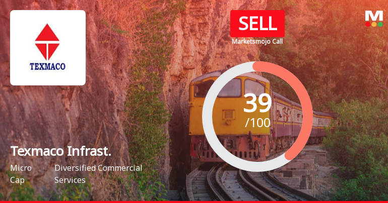 Texmaco Infrastructure & Holdings Ltd is Rated Sell