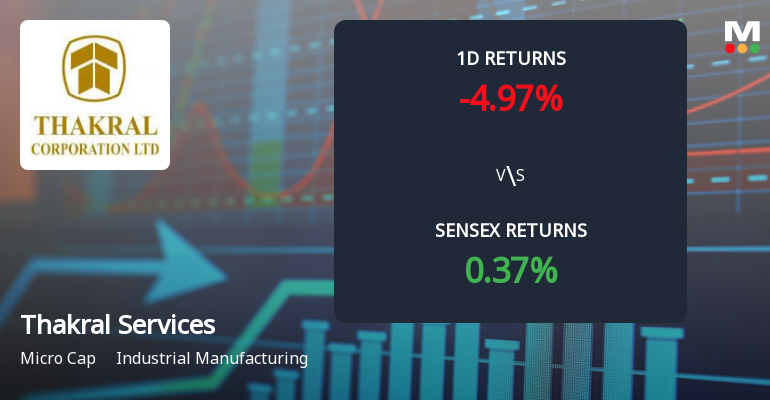 Thakral Services (India) Faces Intense Selling Pressure Amid Consecutive Losses