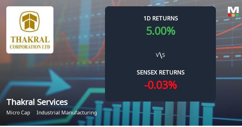 Thakral Services (India) Faces Intense Selling Pressure Amid Market Downturn