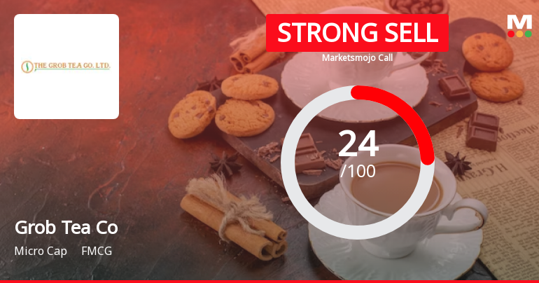 The Grob Tea Co Ltd is Rated Strong Sell