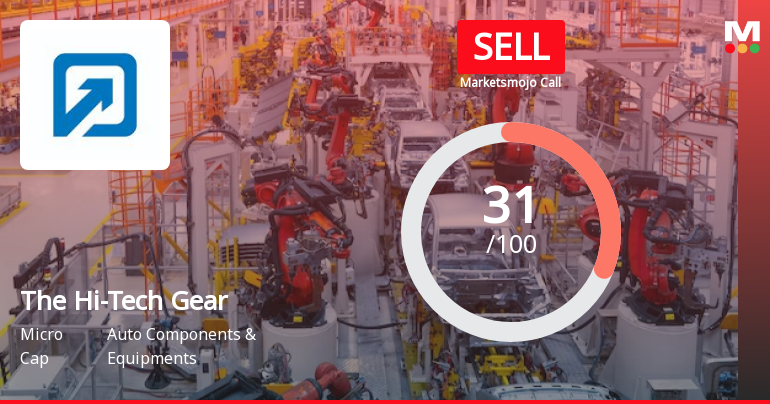 The Hi-Tech Gear Sees Revision in Market Evaluation Amidst Flat Financial Trends