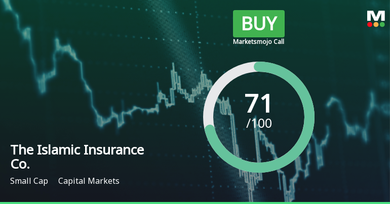 Islamic Insurance Co. Adjusts Valuation Amid Strong Profit Growth and Mixed Market Signals