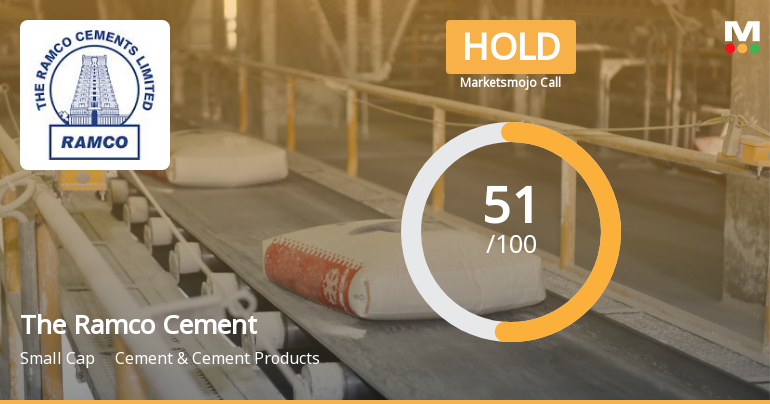 The Ramco Cements Sees Shift in Market Assessment Amid Mixed Financial and Technical Signals