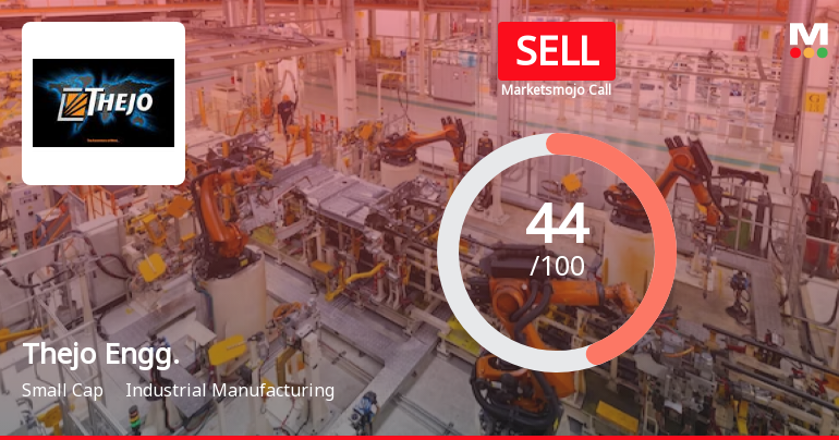 Thejo Engineering Ltd is Rated Sell