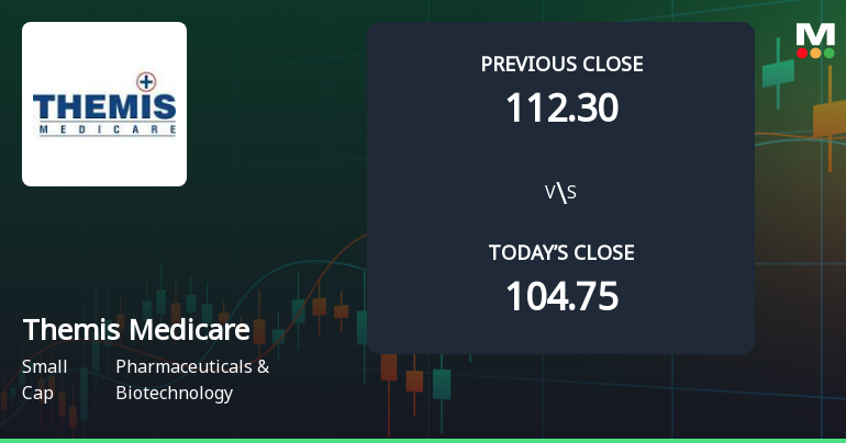 Themis Medicare Opens with Strong Gap Up, Reflecting Positive Market Sentiment