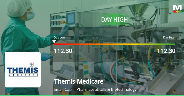 Themis Medicare Hits Intraday High with Strong 7.21% Surge Amid Volatile Trading