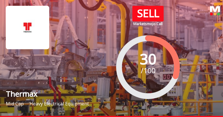 Thermax Ltd. is Rated Sell by MarketsMOJO