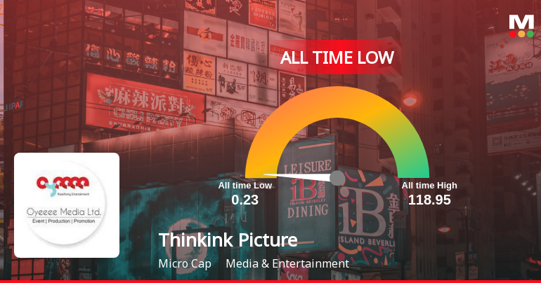 Thinkink Picturez Stock Hits All-Time Low Amid Prolonged Downtrend