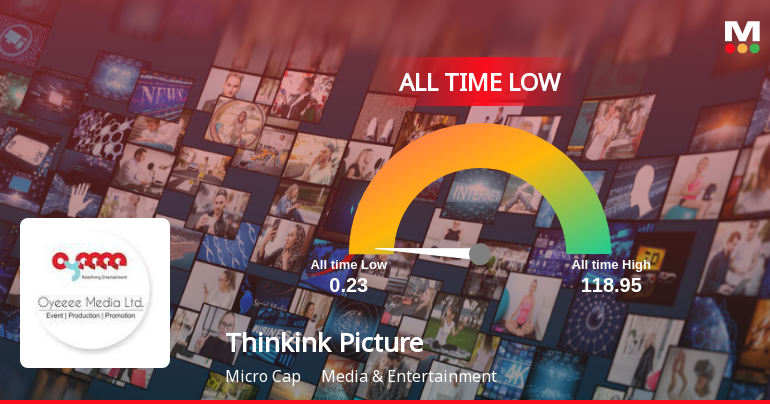 Thinkink Picturez Stock Hits All-Time Low Amid Prolonged Downtrend