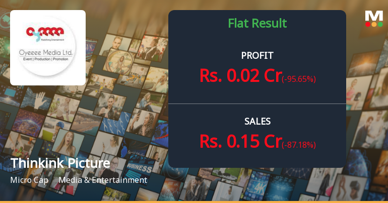 Thinkink Picturez Q2 FY26: Revenue Collapse Triggers Alarm Bells