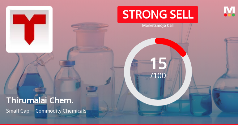 Thirumalai Chem. Sees Revision in Market Assessment Amid Challenging Financial Trends