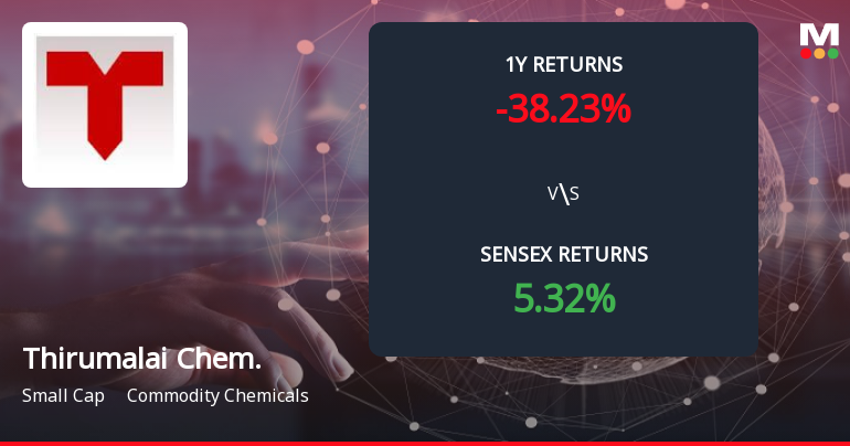 Thirumalai Chemicals Forms Death Cross, Signalling Potential Bearish Trend