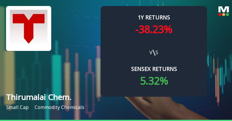 Thirumalai Chemicals Faces Bearish Momentum Amid Technical Indicator Shifts