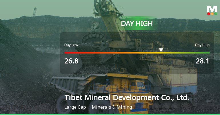 Tibet Mineral Development Hits Day High with Strong 3.13% Intraday Surge