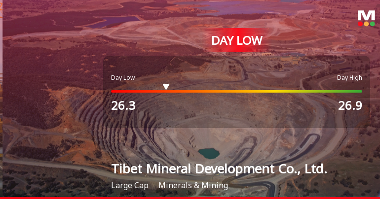 Tibet Mineral Development Hits Day Low of CNY 26.30 Amid Price Pressure