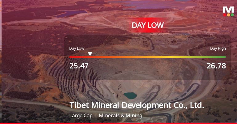 Tibet Mineral Development Hits Day Low of CNY 25.47 Amid Price Pressure