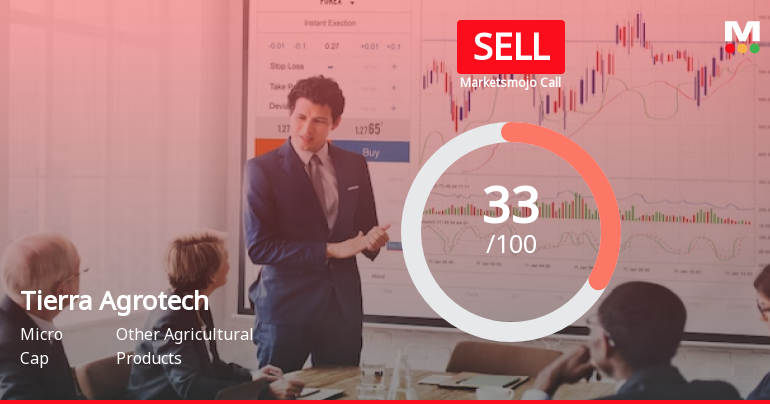 Tierra Agrotech Ltd is Rated Sell