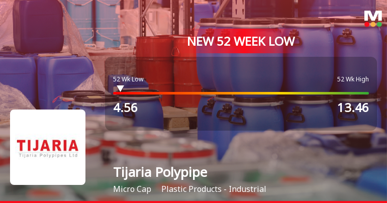 Tijaria Polypipes Stock Falls to 52-Week Low Amidst Continued Downtrend