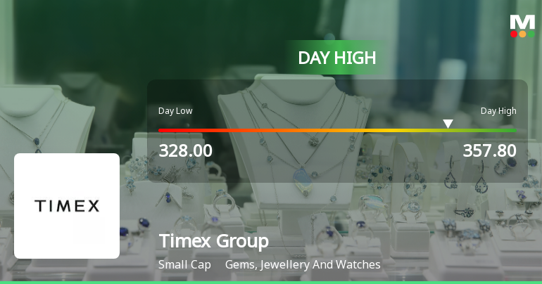 Timex Group India Hits Intraday High with Strong Trading Momentum