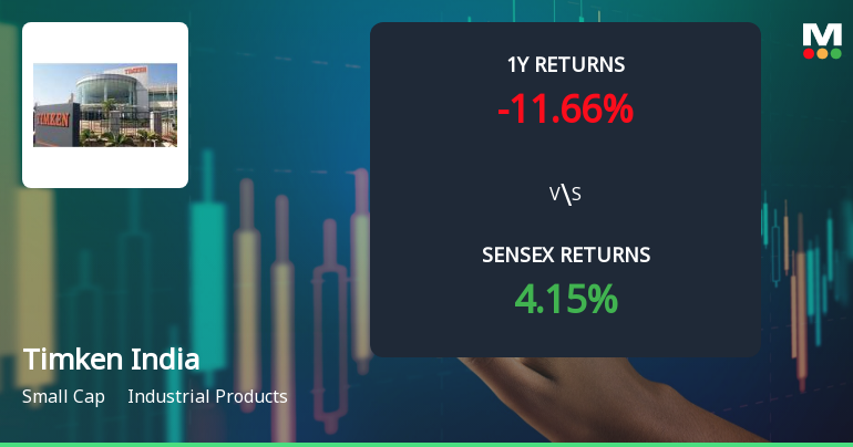 Timken India Technical Momentum Shifts Amid Mixed Indicator Signals