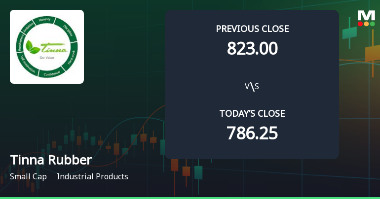 Tinna Rubber & Infrastructure Opens with Strong Gap Up, Reflecting Positive Market Sentiment