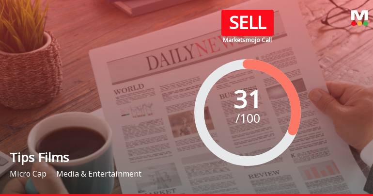 Tips Films Market Assessment Reflects Mixed Signals Amidst Technical and Financial Trends