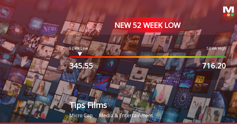 Tips Films Stock Falls to 52-Week Low of Rs.345.55 Amidst Prolonged Downtrend