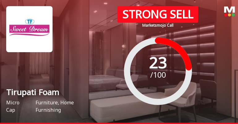 Tirupati Foam Ltd Downgraded to Strong Sell Amid Weak Fundamentals and Bearish Technicals