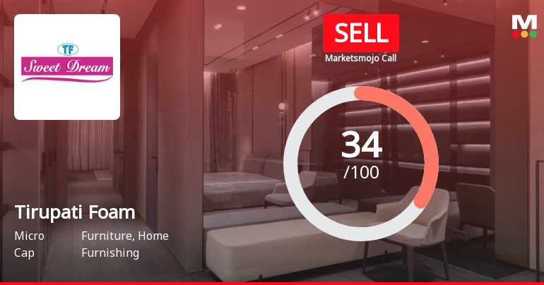 Tirupati Foam: Analytical Perspective Shifts Amid Mixed Financial and Technical Signals