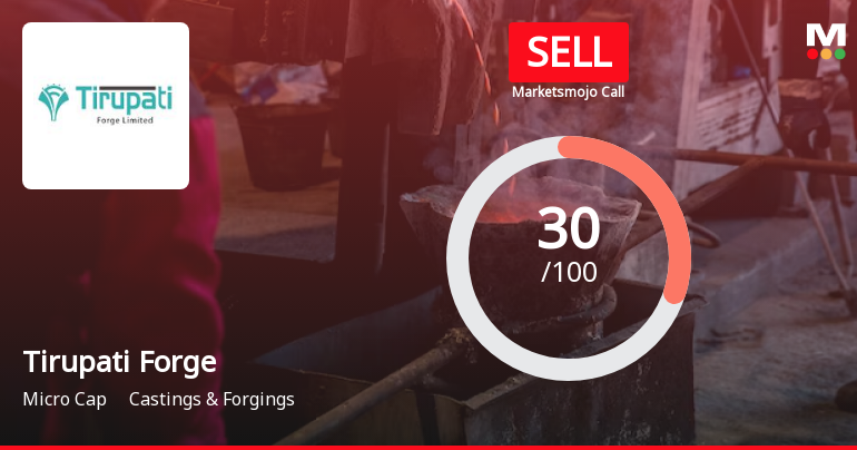 Tirupati Forge Sees Revision in Market Evaluation Amid Challenging Trends