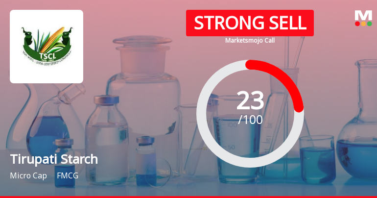 Tirupati Starch & Chemicals Ltd is Rated Strong Sell
