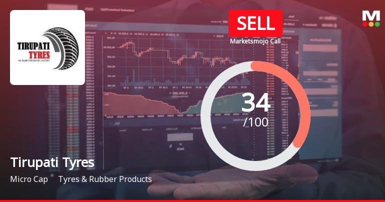 Tirupati Tyres Sees Revision in Market Evaluation Amid Mixed Financial Signals