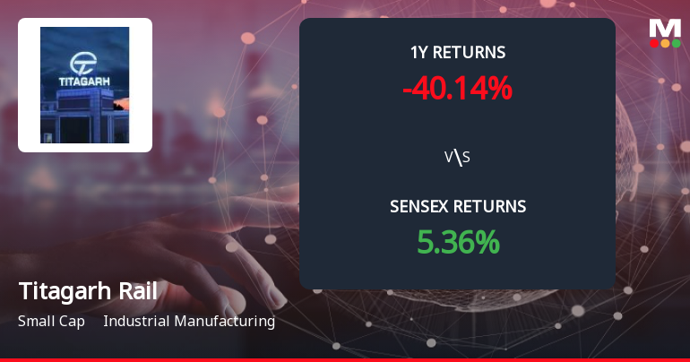 Titagarh Rail Systems Forms Death Cross Signalling Potential Bearish Trend