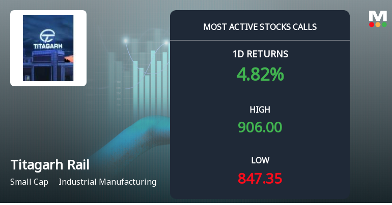 Titagarh Rail Systems Sees Surge in Call Option Activity Amid Bullish Market Momentum