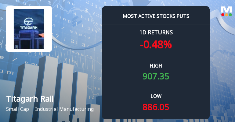Titagarh Rail Systems Sees Heavy Put Option Activity Amid Bearish Sentiment