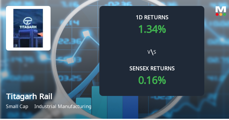 Surge in Open Interest Signals Shifting Market Dynamics for Titagarh Rail Systems