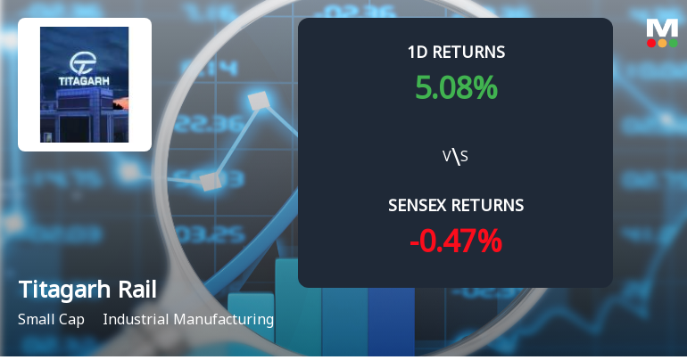 Surge in Open Interest Signals Shifting Market Dynamics for Titagarh Rail Systems