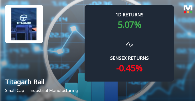 Surge in Open Interest Signals Shifts in Titagarh Rail Systems Derivatives Market