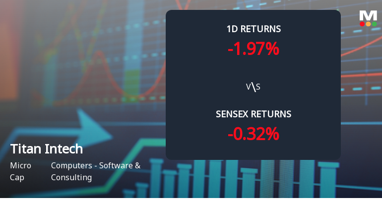 Titan Intech Faces Intense Selling Pressure Amid Prolonged Downtrend