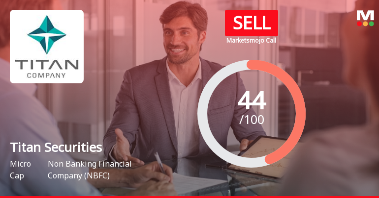 Titan Securities Sees Shift in Market Assessment Amid Mixed Financial and Technical Signals